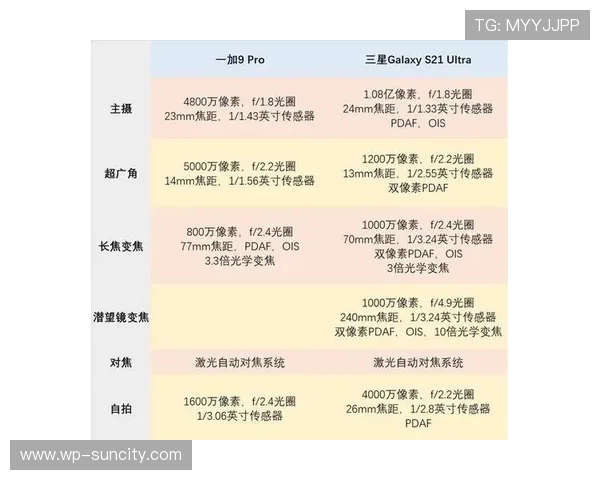 三星S24U游戏性能测试过热问题解析及解决方案
